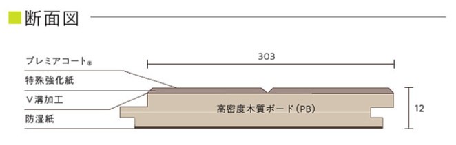  東洋テックス フロア材 ダイヤモンドフロアー 3000シリーズ 光沢度90% 1.65m2 3000 ホワイト色 3枚入 